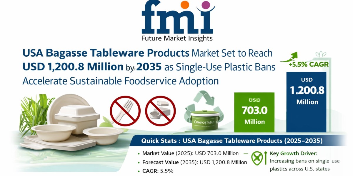 USA Bagasse Tableware Market Expands to USD 1.2B