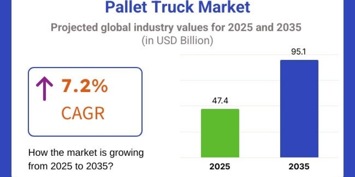 Pallet Truck Market to Cross USD 95.1 billion by 2035