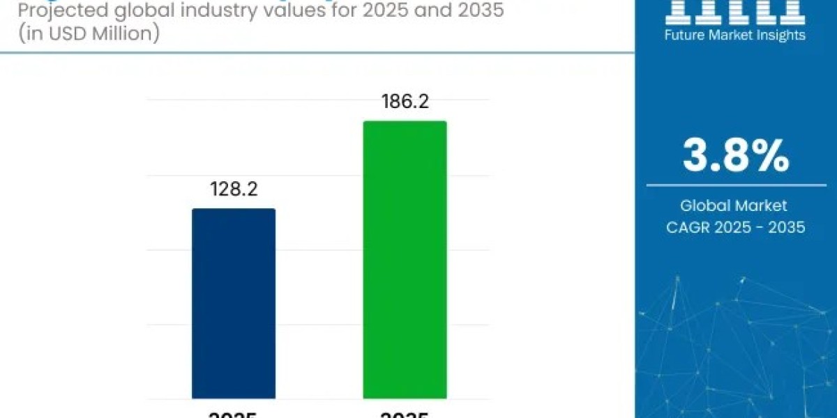 Agricultural Equipment Reaches USD 186.2 Million by 2035