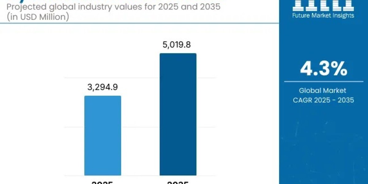 Cylindrical Grinders Market Driving USD 5,019.8 million by 2035