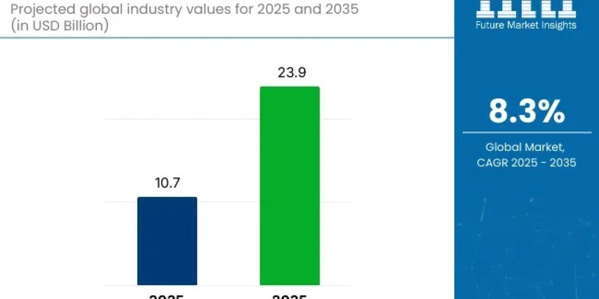 Articulated Robot Market toward USD 23.9 Billion by 2035