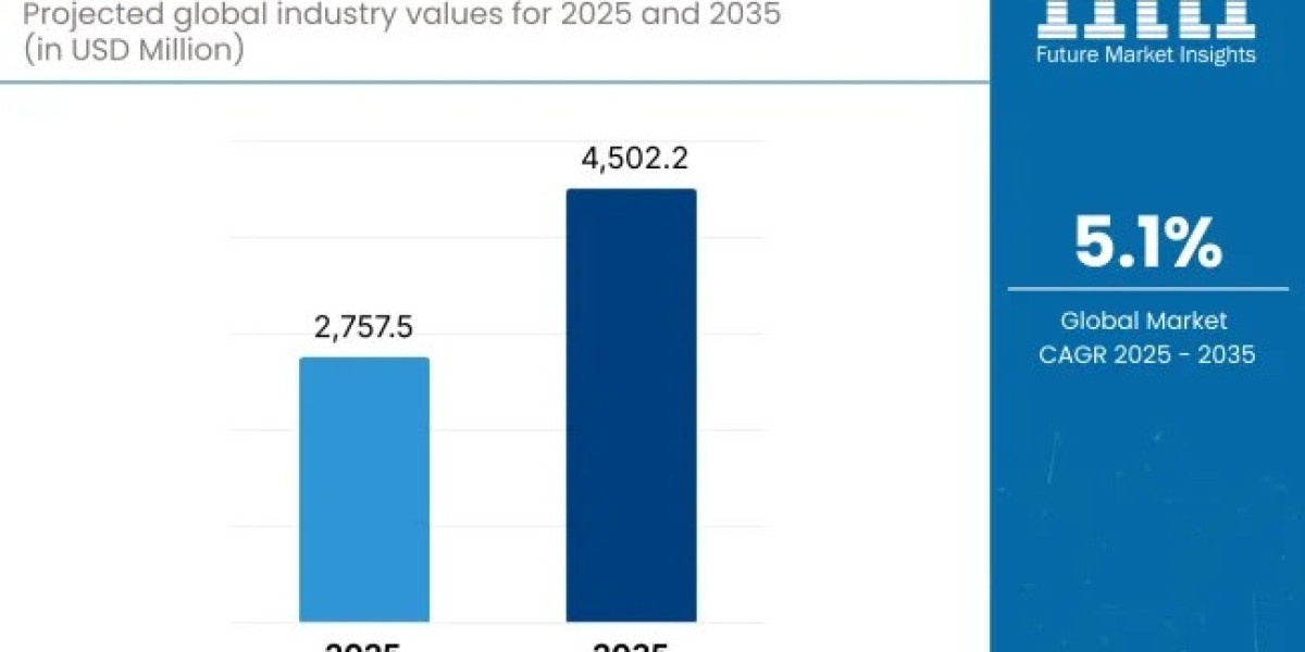 Surge Arrester Market to Cross USD 4,502.2 million by 2035