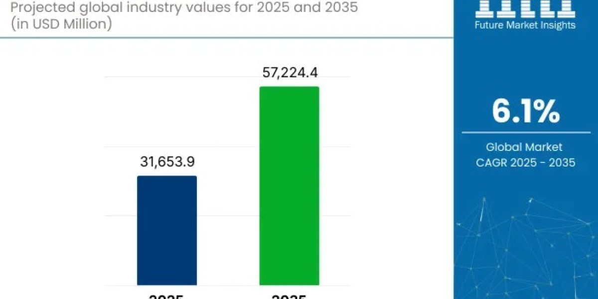 Rockbreakers Market Support USD 57,224.4 million by 2035