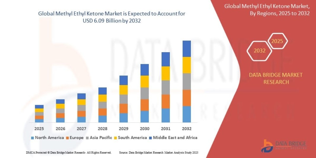 Global Methyl Ethyl Ketone Market Share, Demand & Forecast 2033