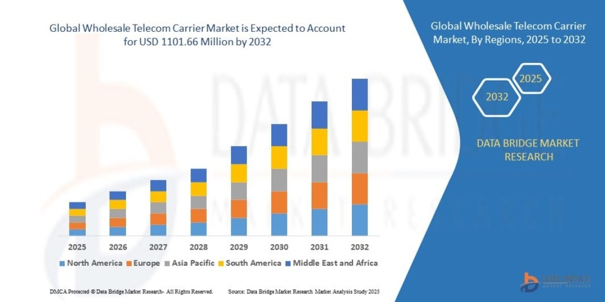 Wholesale Telecom Carrier Market Size, Share & Future Opportunities