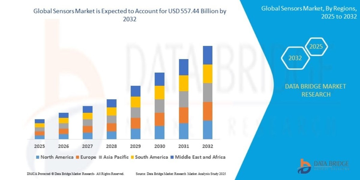 Global Sensors Market Size, Emerging Trends & Forecast Report