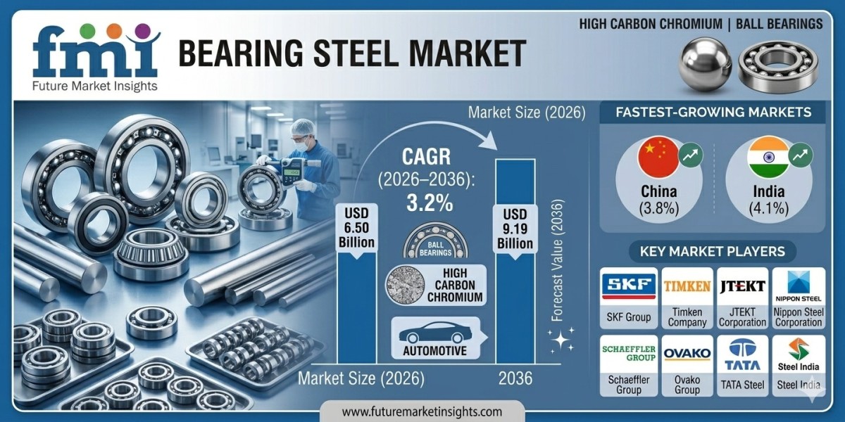 Bearing Steel Market Forecast 2026–2036: Demand Growth Accelerates with EVs and Wind Energy
