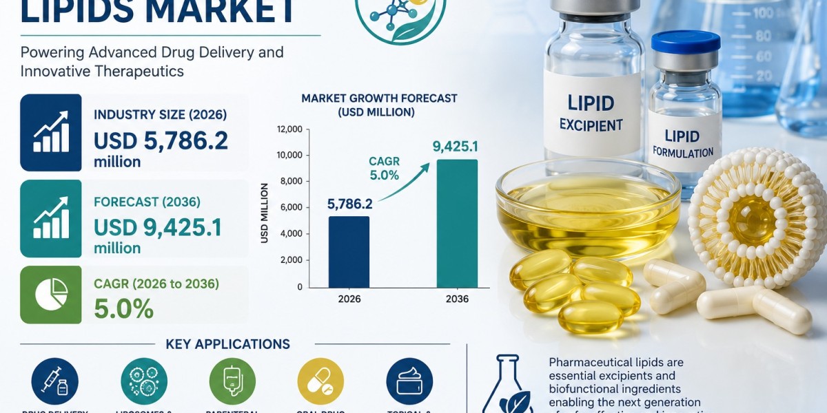 Pharmaceutical Lipids Industry Witnesses Strong Growth with Increasing Adoption of Semi-Synthetic Lipid Formulations