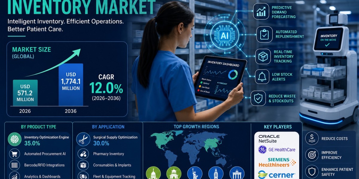 AI Hospital Inventory Market Gains Momentum Worldwide with Surgical Supply Optimization and Smart Inventory Engines Lead