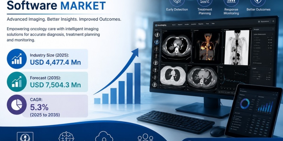 Oncology Imaging Software Market to Reach USD 7.5 Billion by 2035 at 5.3% CAGR