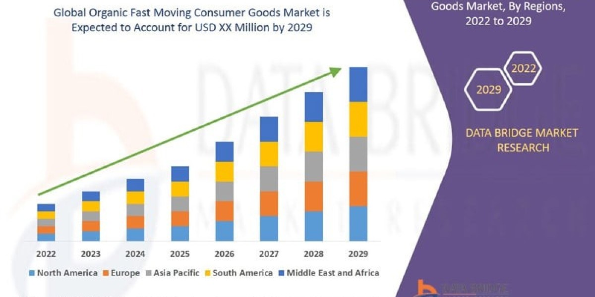 Organic FMCG Market Size, Share, Growth Trends & Forecast 2029
