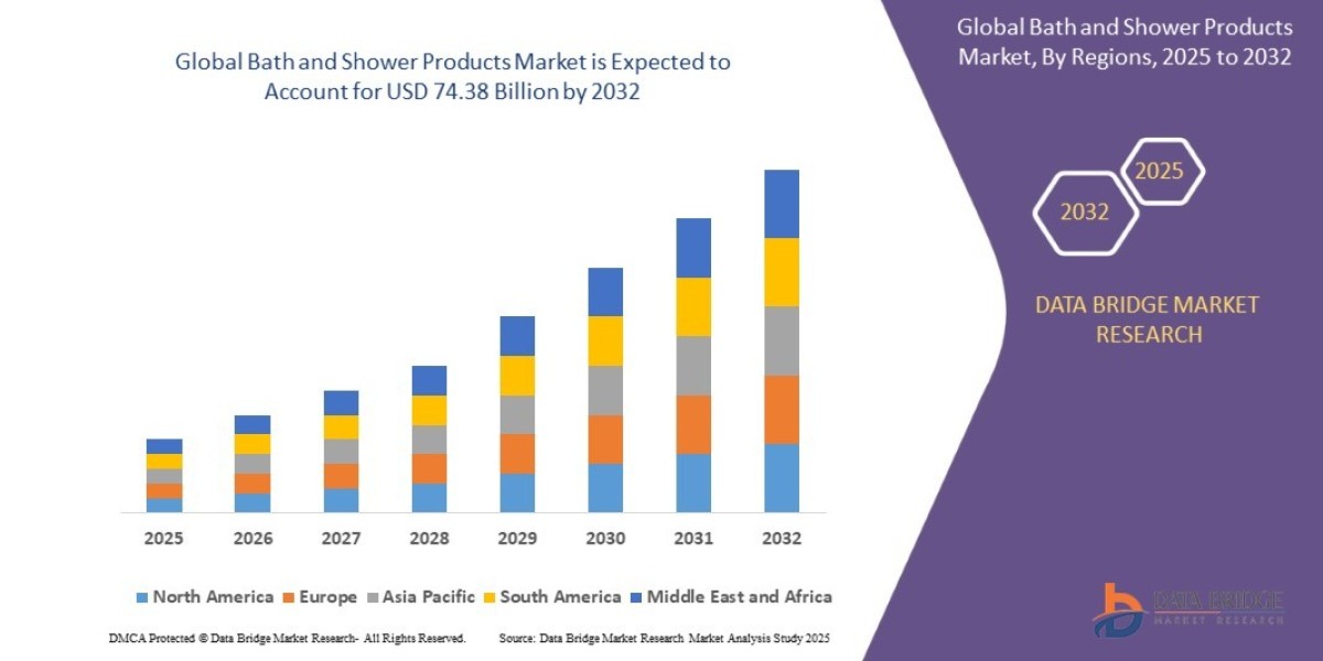 Bath and Shower Products Market Size, Consumer Trends & Forecast