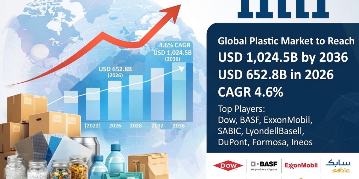 Plastic Market Forecast 2026–2036: Market Expansion Accelerates with Packaging Demand and Sustainable Material Innovatio