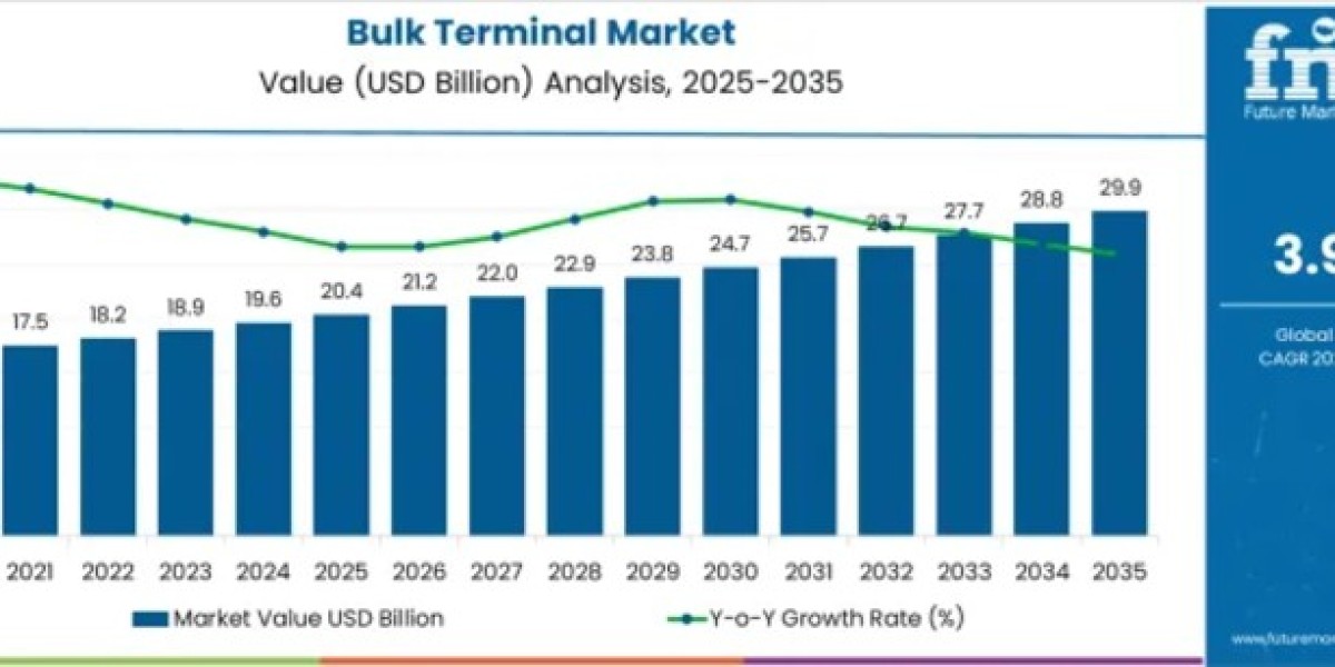 Bulk Terminal Market to Cross USD 29.9 Billion by 2035