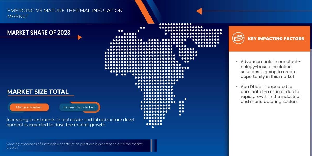 U.A.E. Thermal Insulation Market Growth, Demand & Forecast Report