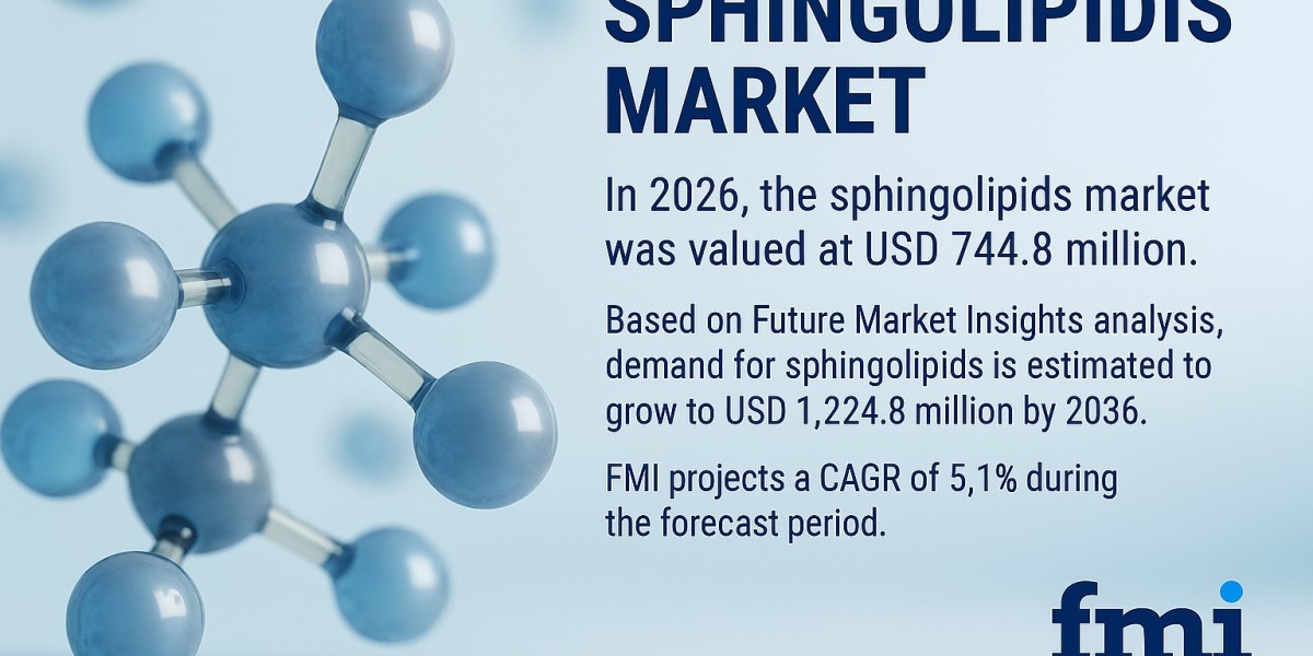 Sphingolipids Market Forecast 2026–2036: Growth Accelerates with Expanding Lipidomics Research and Therapeutic Innovatio