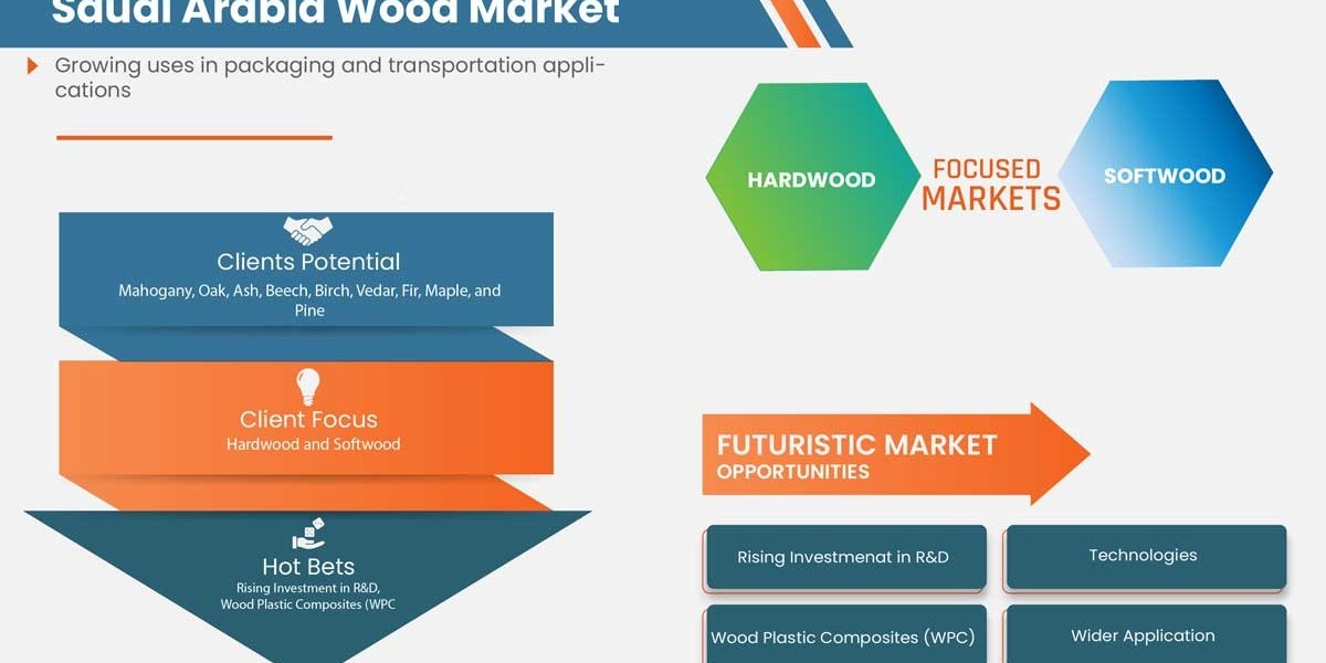 Saudi Arabia Wood Market Analysis, Industry Trends & Growth Forecast 2029