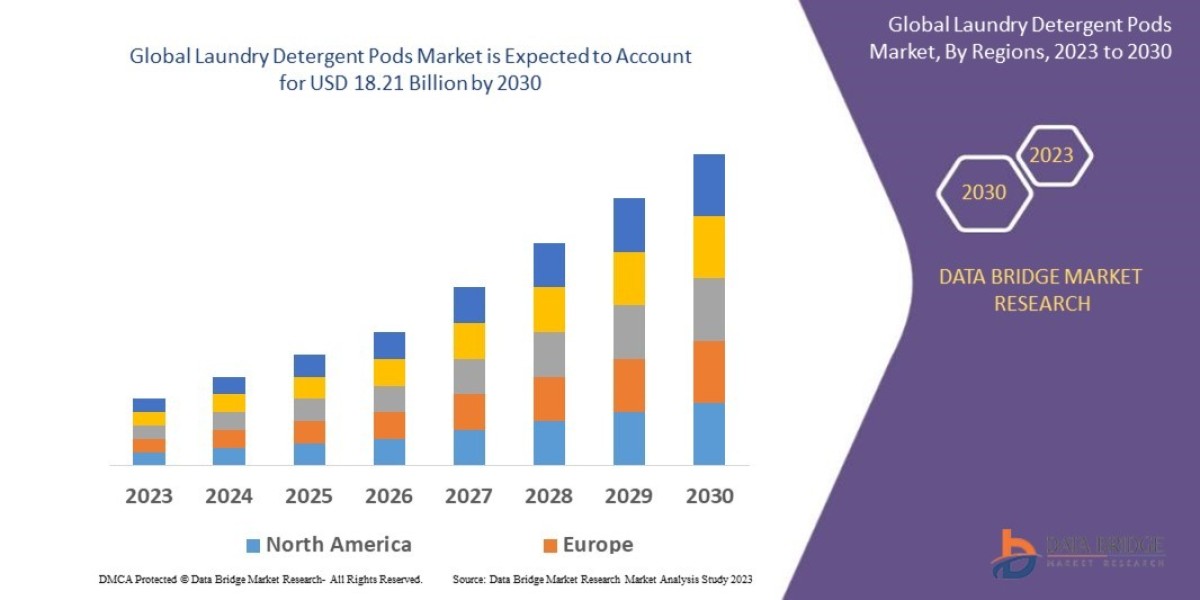 Laundry Detergent Pods Market Growth, Consumer Demand & Forecast