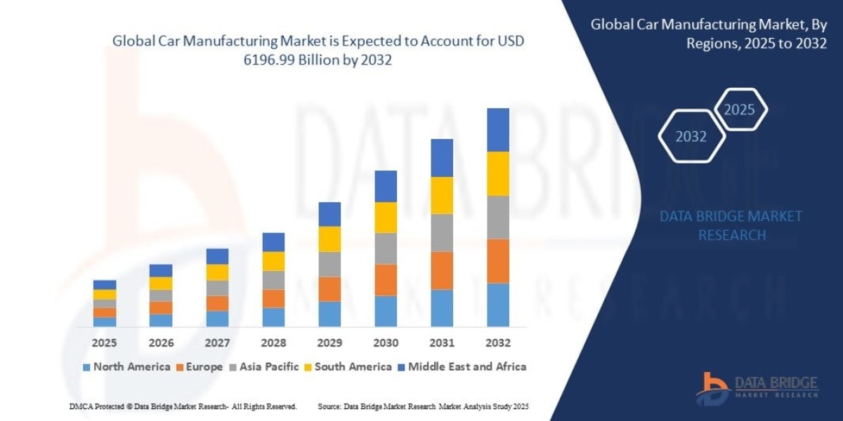 Car Manufacturing Market Trends, Forecast & Industry Analysis