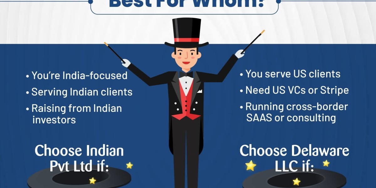 Company Registration in USA from India: A Beginner’s Guide to Building Beyond Borders