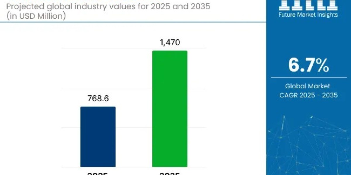 Weft Sensors Market Support USD 1,470 million by 2035