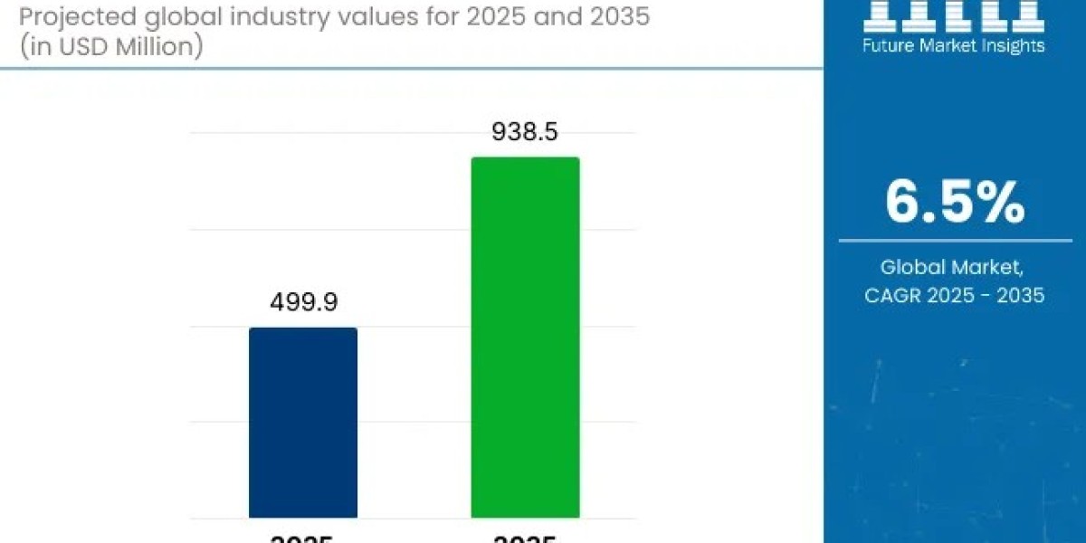 Inflow Control Devices Market to Cross USD 938.5 Million by 2035