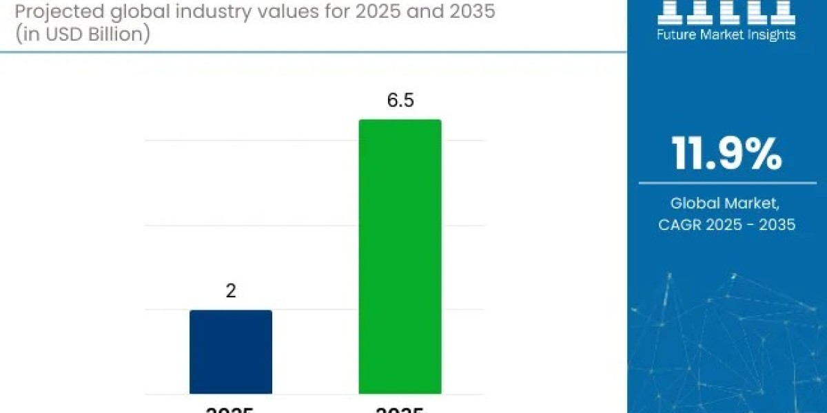 Neutron Detectors Market to Cross USD 6.5 Billion by 2035