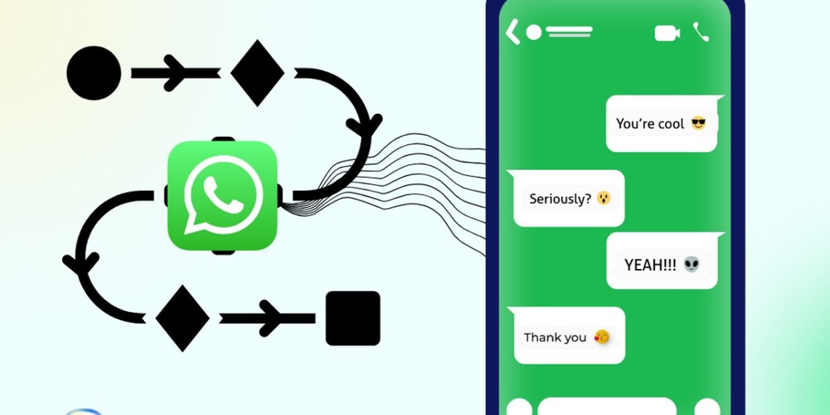 WhatsApp Automation for Business Marketing & Customer Support