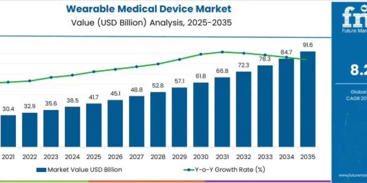 AI and Connected Care Transform the Wearable Medical Device Industry