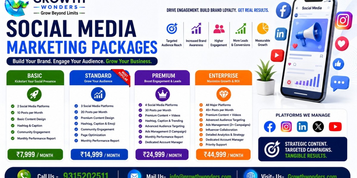 Social Media Marketing Packages: What Businesses Should Know Before Choosing One