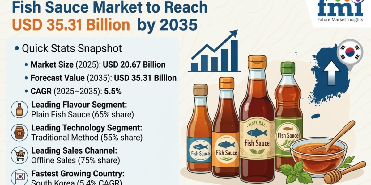 Fish Sauce Market to Reach USD 35.31 Billion by 2035