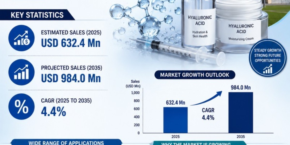 Germany Hyaluronic Acid Products Market to Reach USD 984 Million by 2035 Amid Rising Aesthetic and Orthopedic Demand