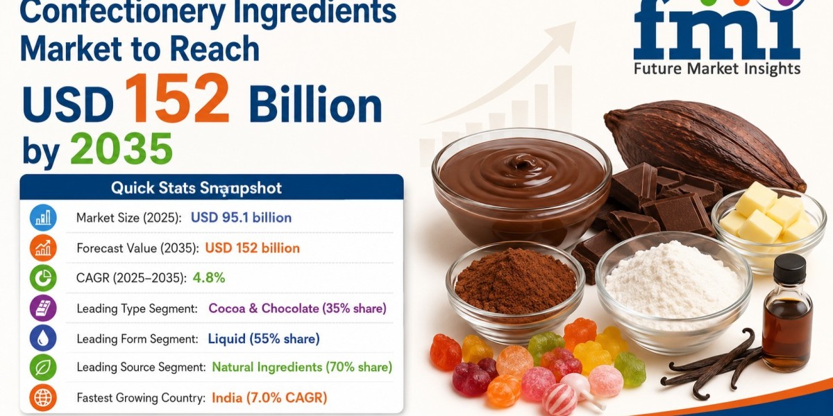 Confectionery Ingredients Market to Reach USD 152 Billion by 2035