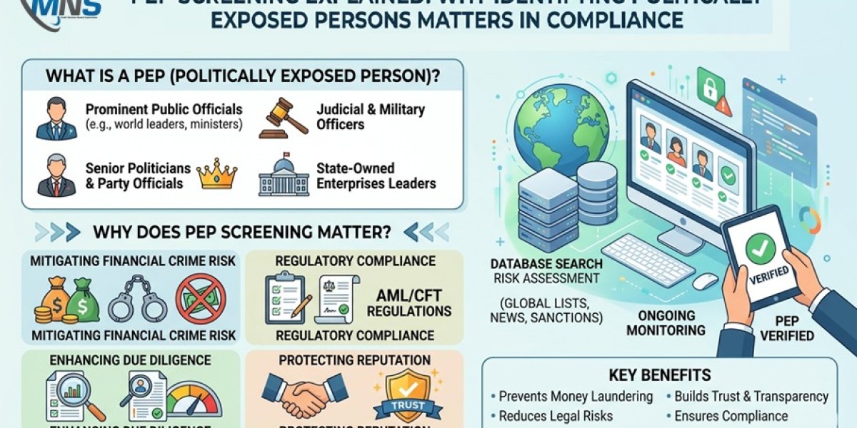 PEP Screening Explained: Why Identifying Politically Exposed Persons Matters in Compliance