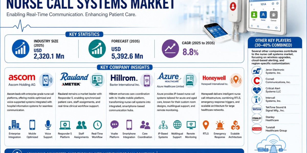 Growing Elderly Population Boosts Nurse Call Systems Demand