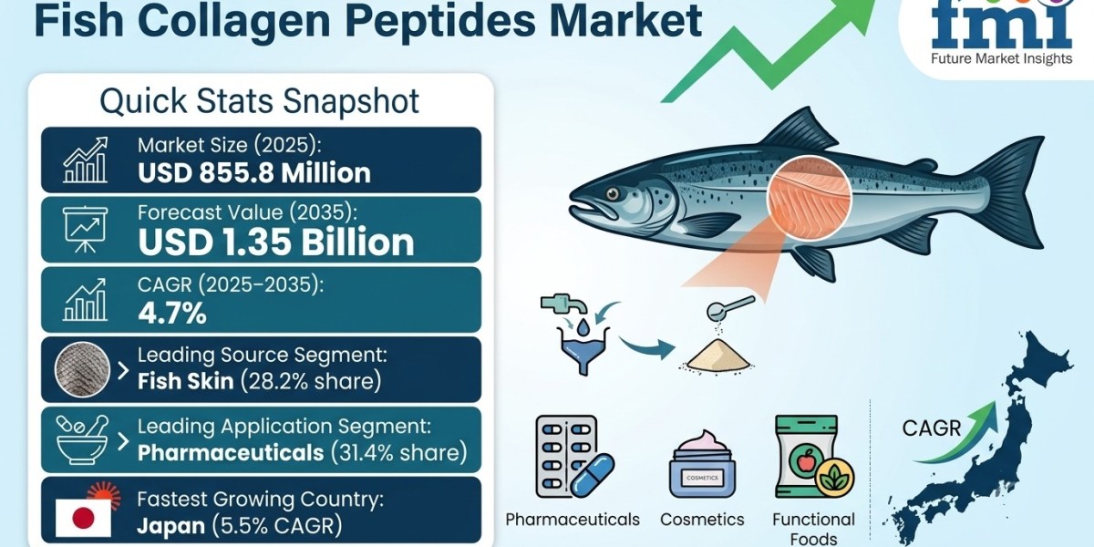 Eye Care Supplement Market to Reach USD 4.91 Billion by 2035
